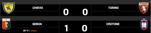 chievo toro genoa crotone